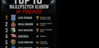 TOP 10 NAJLEPSZYCH klubów w Polsce według Chata GPT!